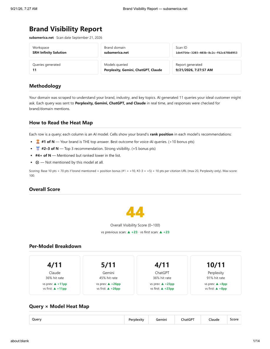GEO brand visibility report, 9 Sep 2026