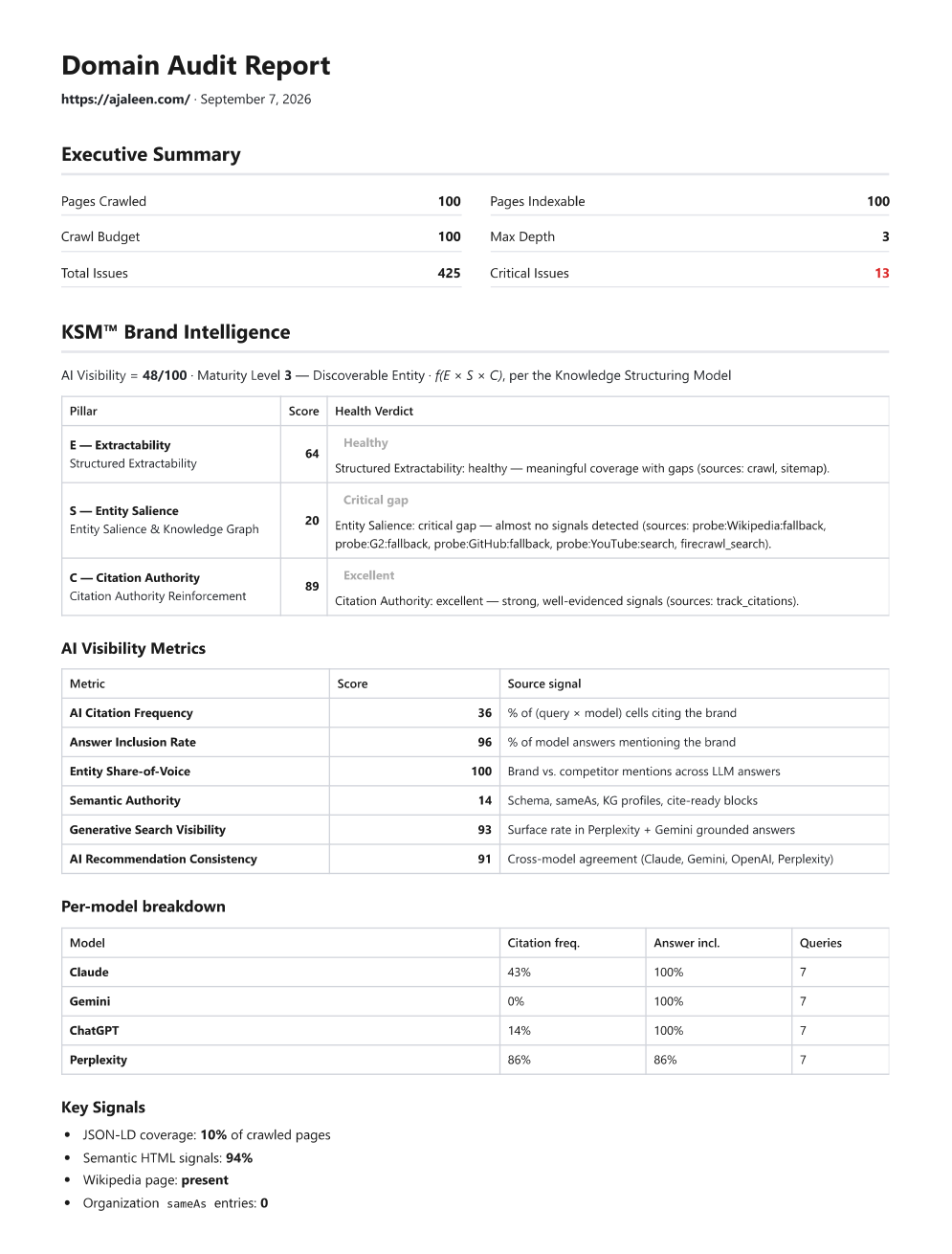 AEO audit, Sept 7 2026