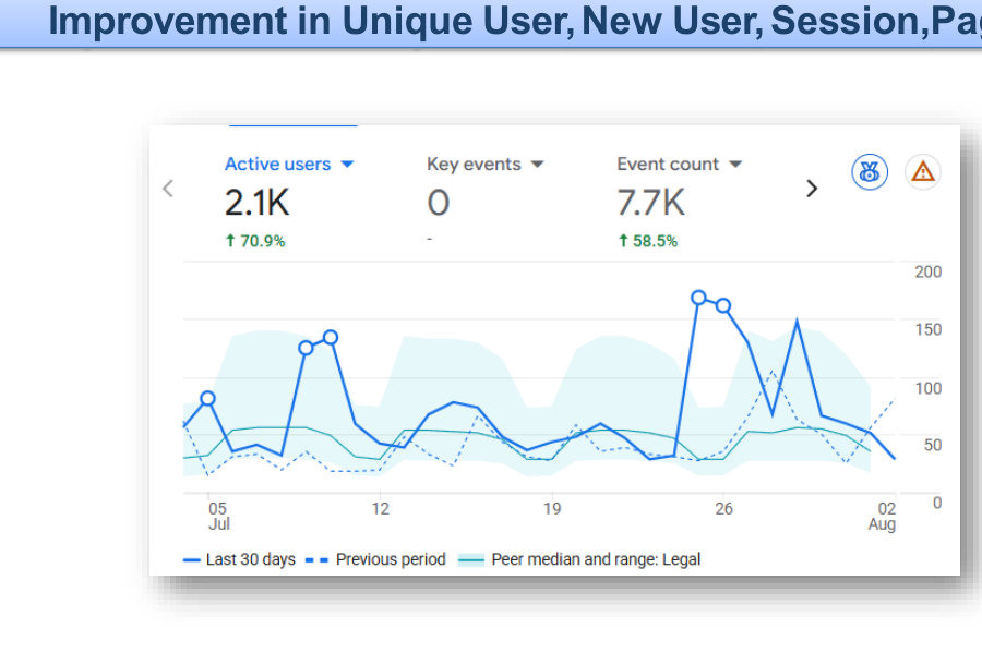 SEO audience snapshot, Aug 3 2026