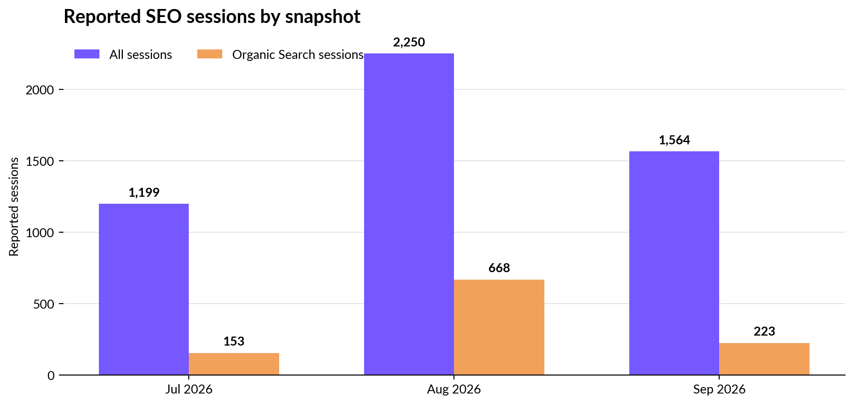 Al-Ajaleen engagement snapshots July to September 2026