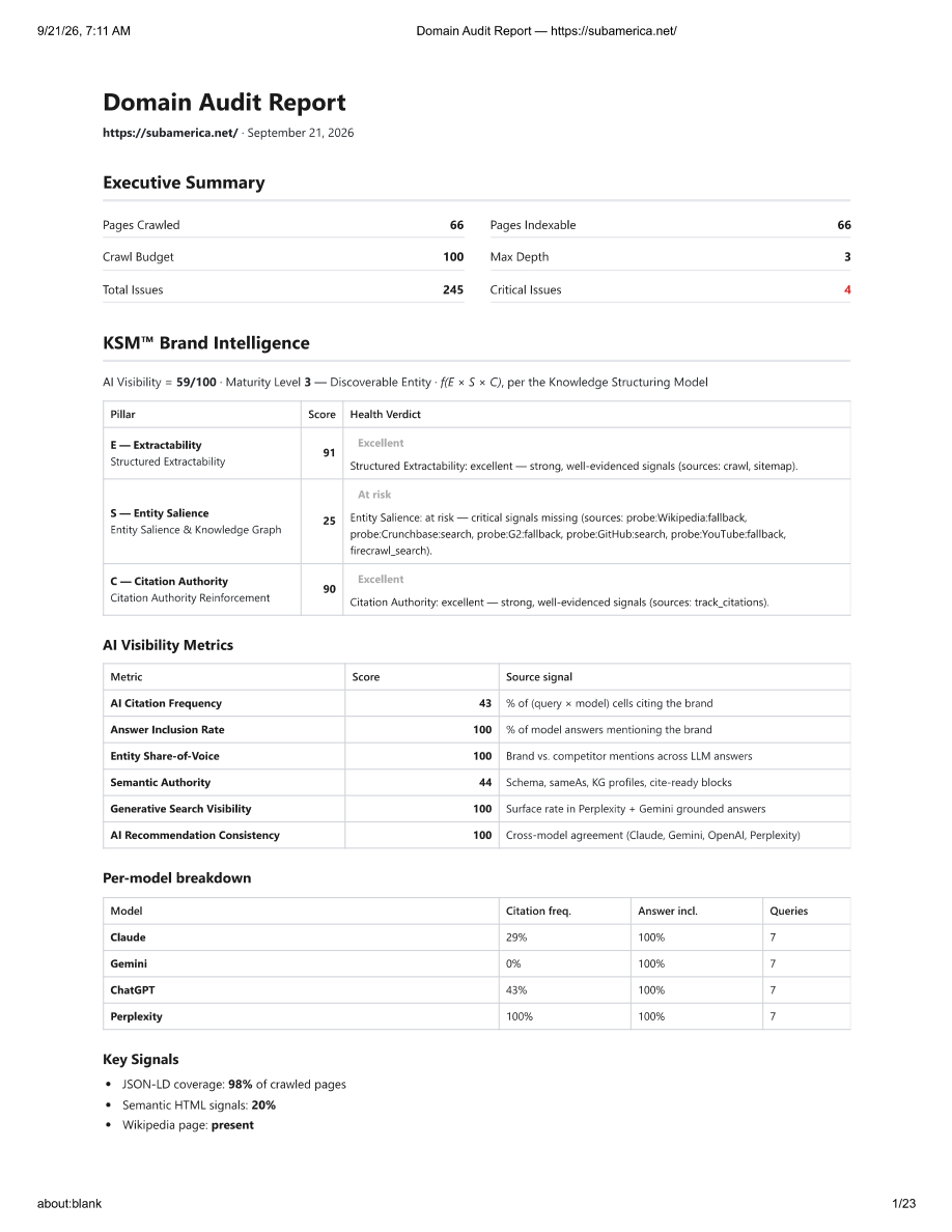 AEO domain audit, 9 Sep 2026