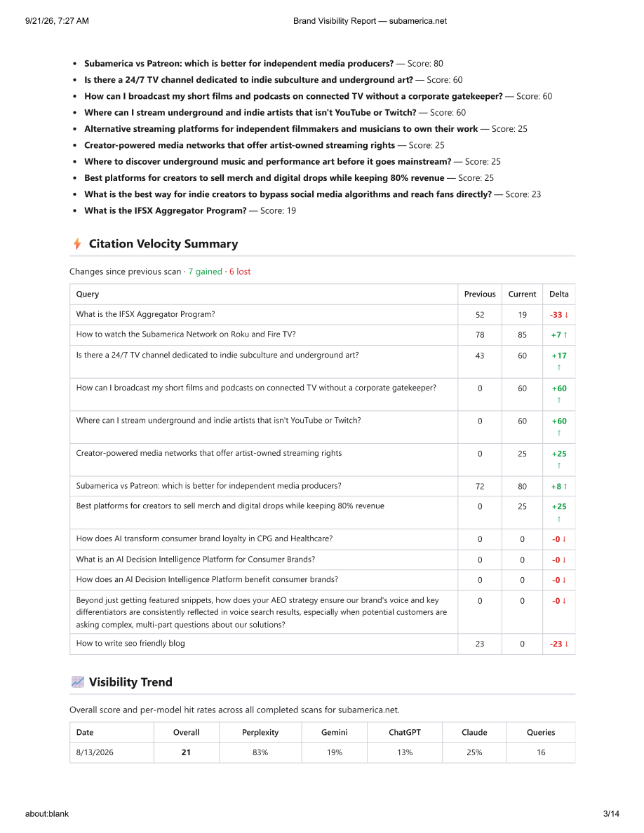 September GEO top cited queries and citation velocity