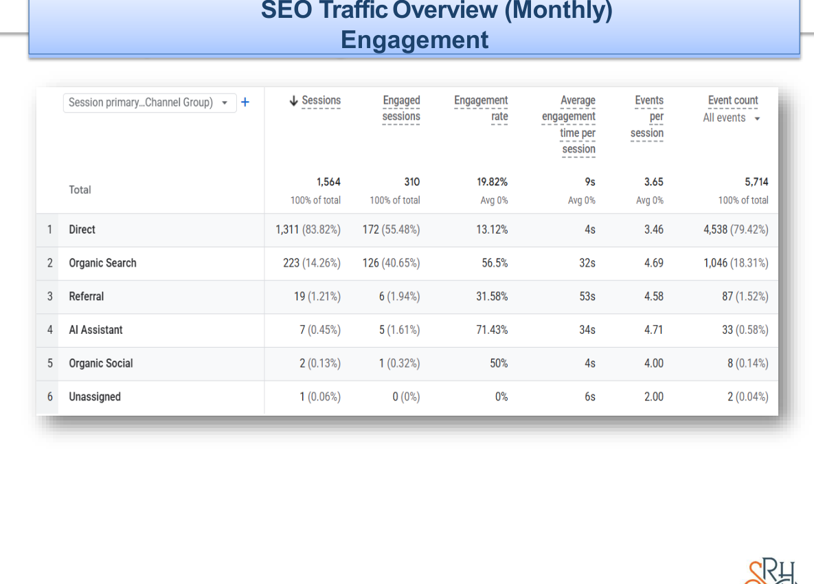 SEO engagement, Sept 7 2026