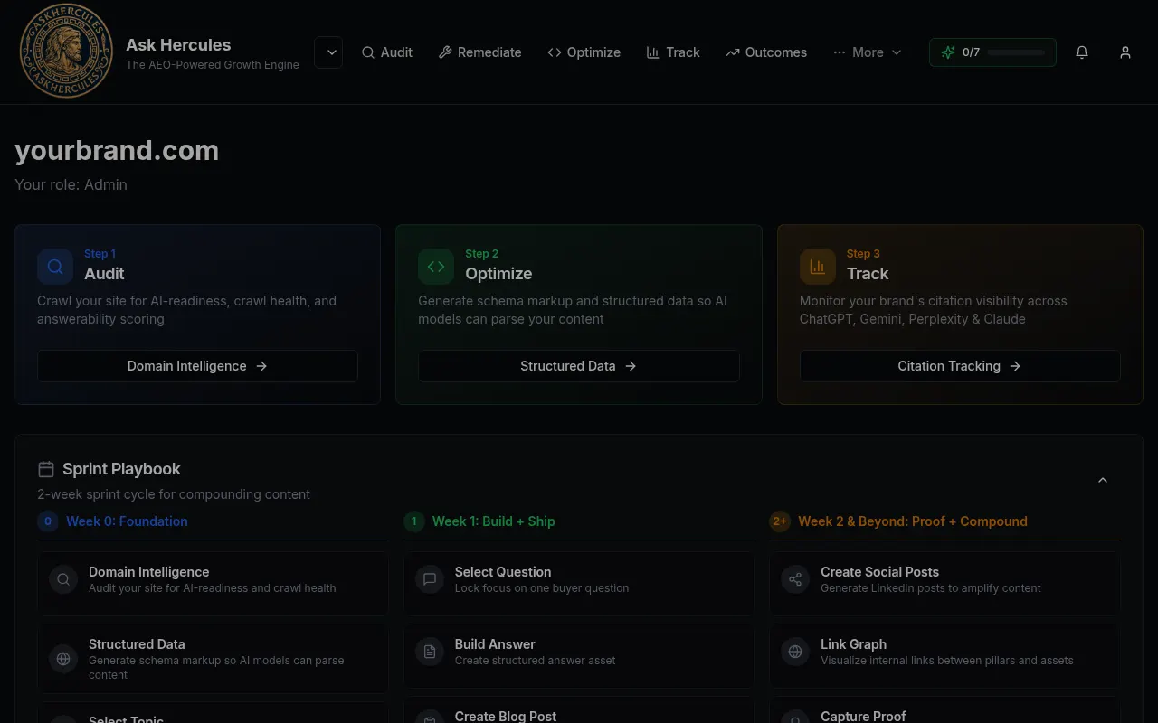Workspace home with Audit, Optimize and Track steps