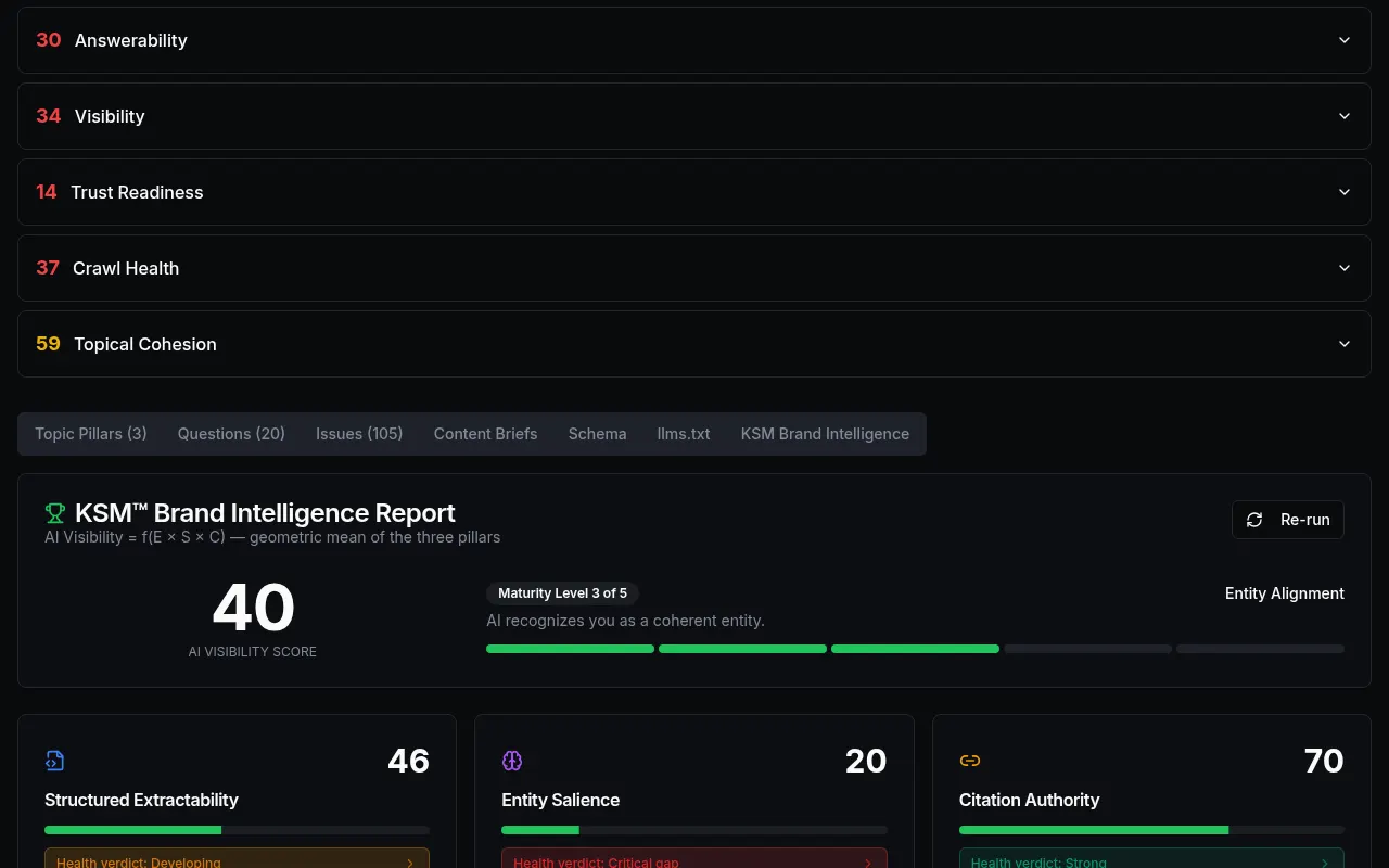 KSM Brand Intelligence report